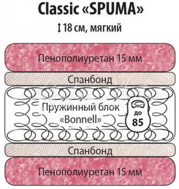 Классик Спума 900 в Иланском - mebel154.com