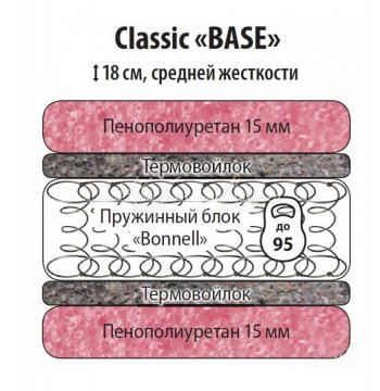 Классик Бейз 900 в Иланском - mebel154.com